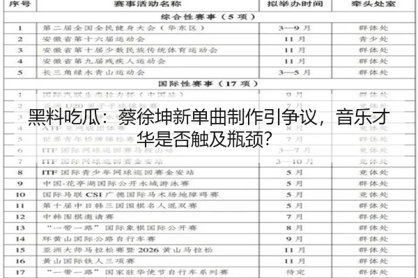 黑料吃瓜：蔡徐坤新单曲制作引争议，音乐才华是否触及瓶颈？